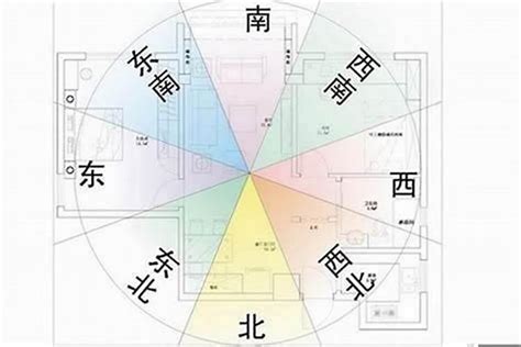 坐東南朝西北採光|房屋方向風水指南：探索8大黃金方位朝向優缺點，找出適合您的。